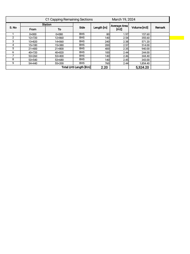 C1 Remaining Major Work Load Quantity | PDF | Civil Engineering ...