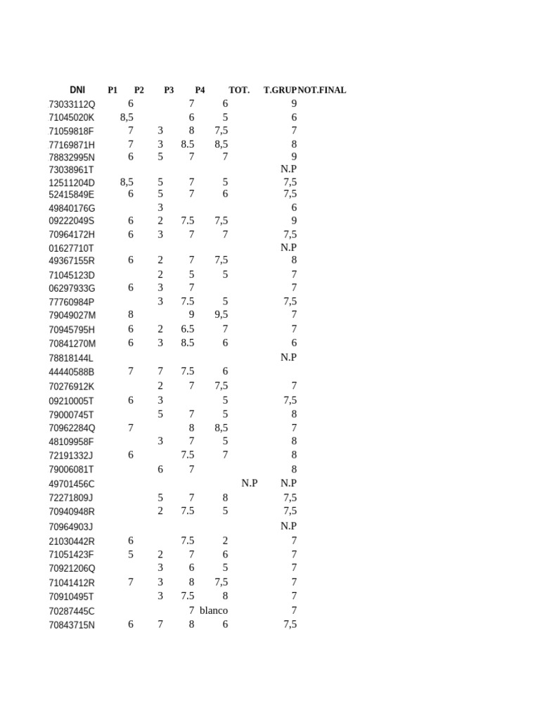 Resultados de Evaluación Académica | PDF