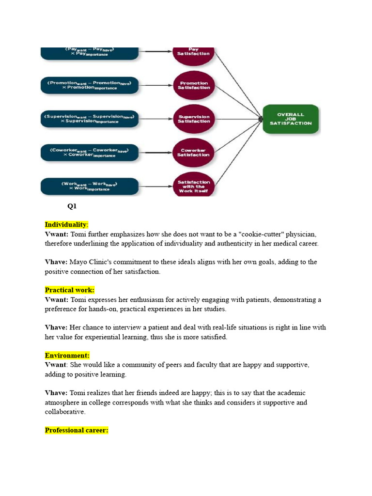 Assignment 3 | PDF | Psychological Concepts | Psychology