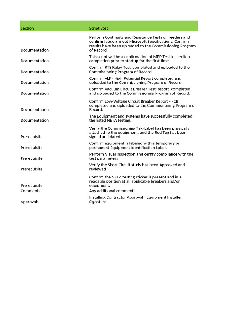 MEP Test Inspection Completion Guide | PDF | Electrical Engineering