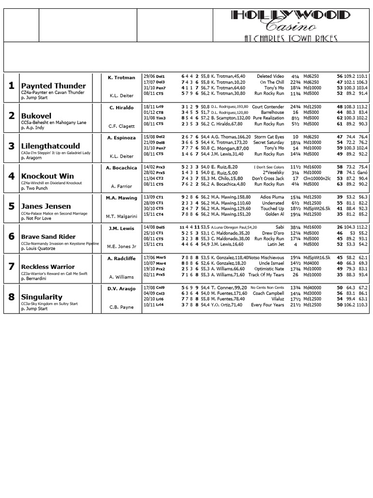 Hollywood Racing Entries Nov 29 2024 | PDF | Individual Horses ...