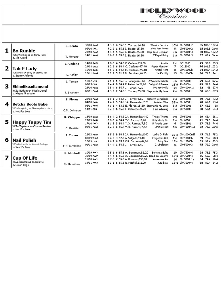 Penn National Horse Racing Entries Nov 29 | PDF | Animal Racing ...
