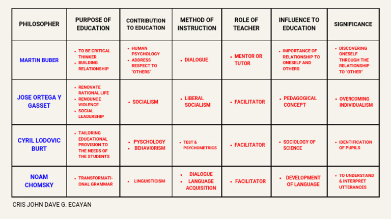 EDUCATION REPS | PDF | Dialogue | Psychological Concepts