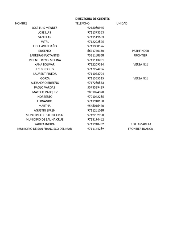 Directorio de Clientes y Contactos | PDF