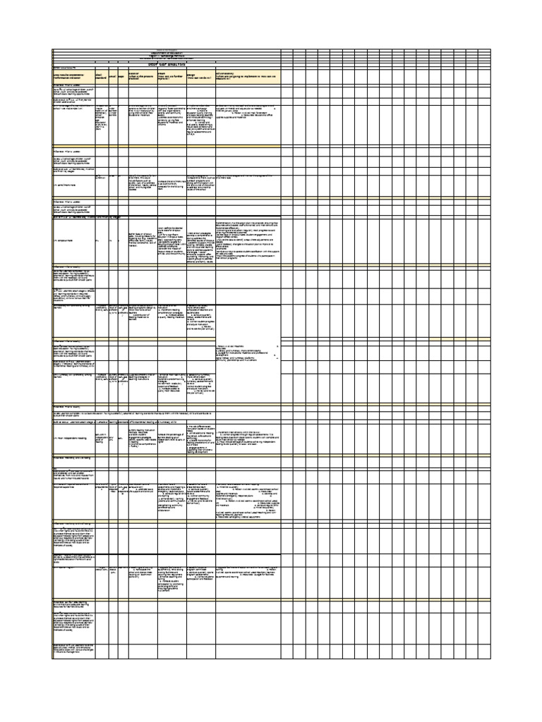 DEDP Gap Analysis for Hula-Hula PS | PDF | Literacy | Learning