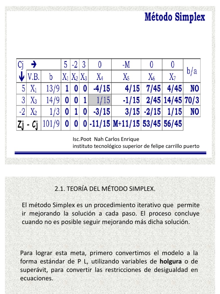 Metodo Simplex Primal | PDF