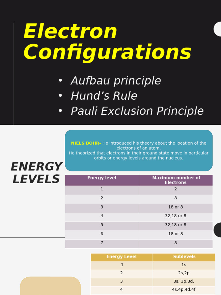Understanding Electron Configurations | PDF | Electron Configuration ...