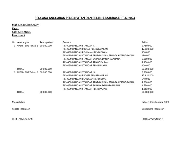 Rencana Anggaran Madrasah 2024 | PDF