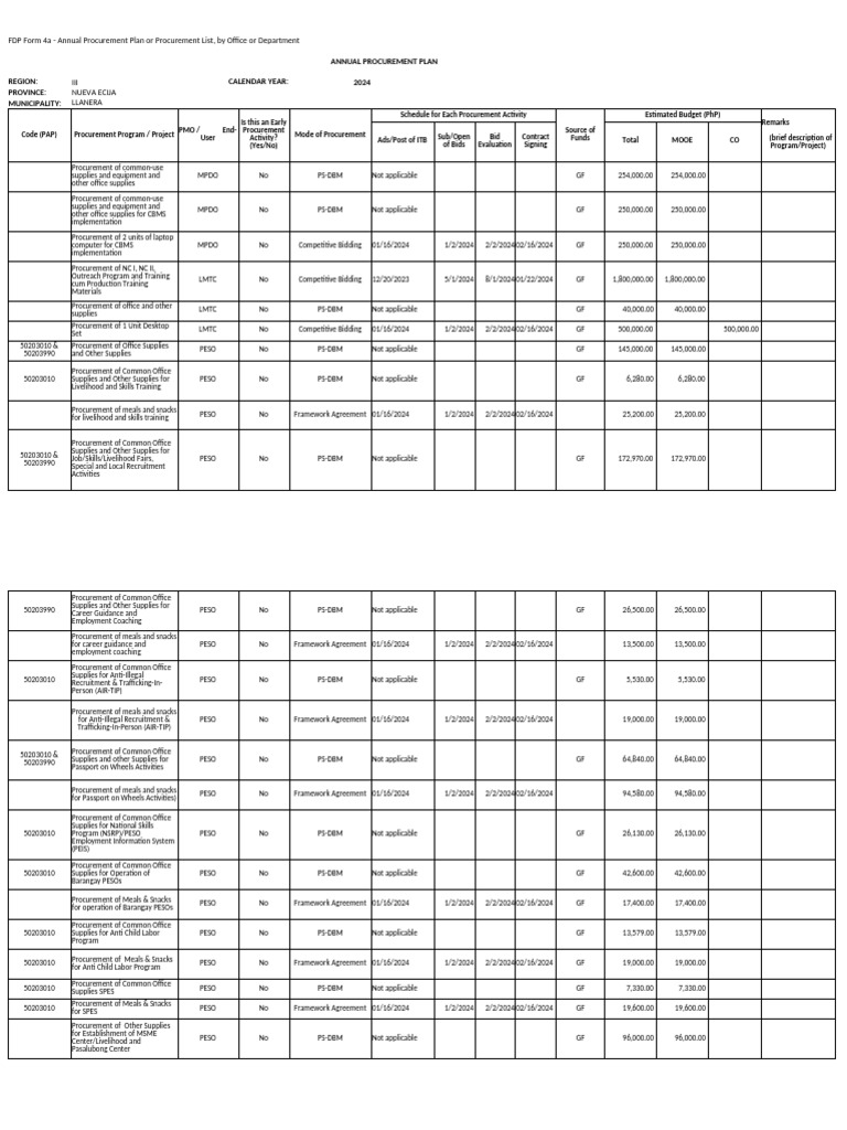Annual APP 1st Quarter | PDF | Procurement