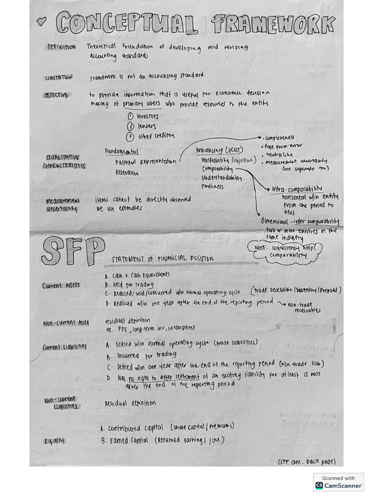 CPAR B97 - FAR Notes | PDF