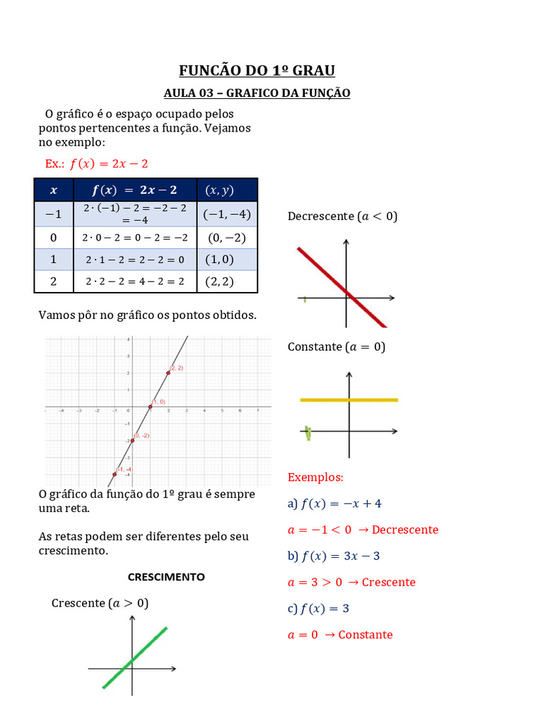 Função Do 1º Grau | PDF | Função (Matemática) | Matemática