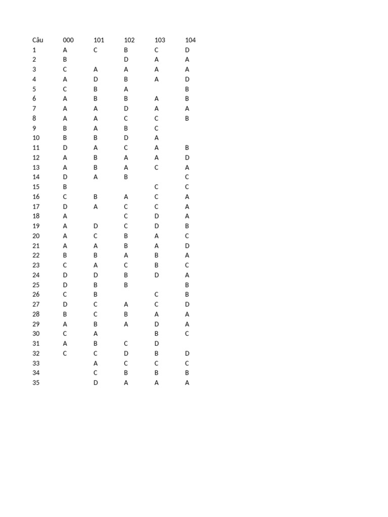 Dap an app smart test pdf