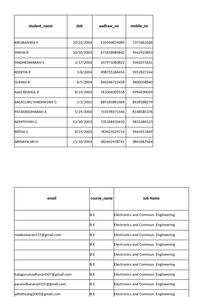 Student Data for Electronics Engineering | PDF