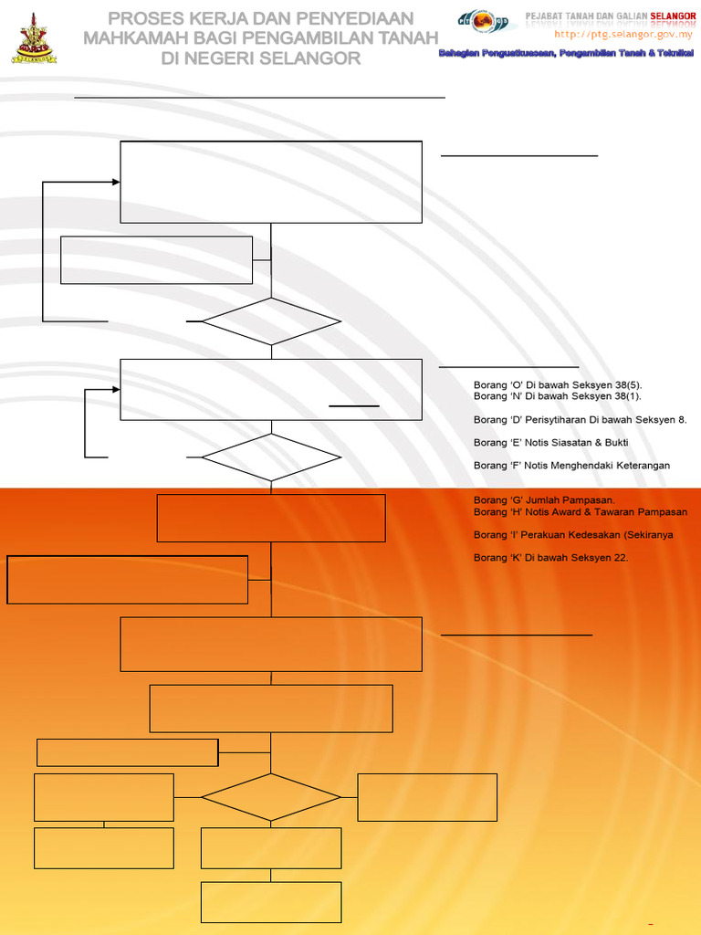 flowchart-land-acquisition-pdf