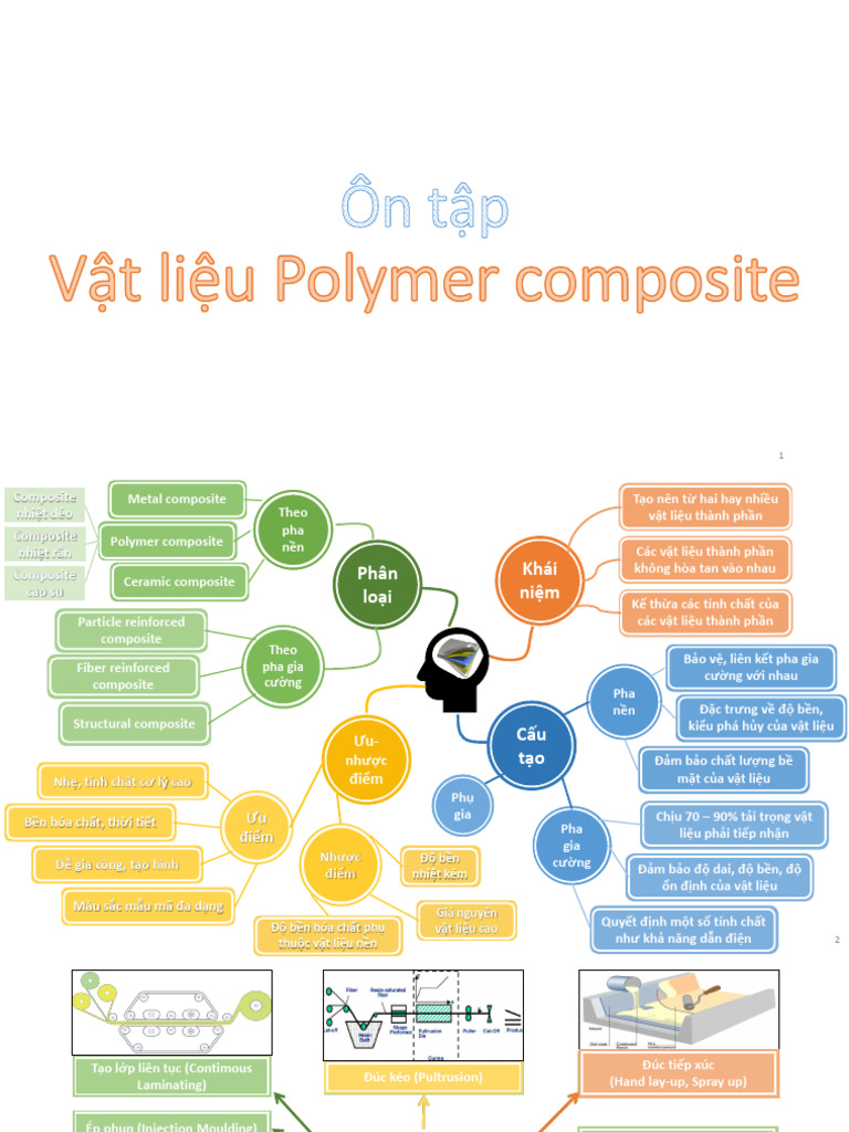 Review Polymer Composite | PDF