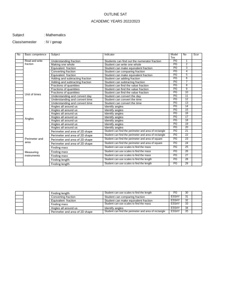 Kisi 4 Mathematics Genap 22-23 | PDF | Area | Numbers
