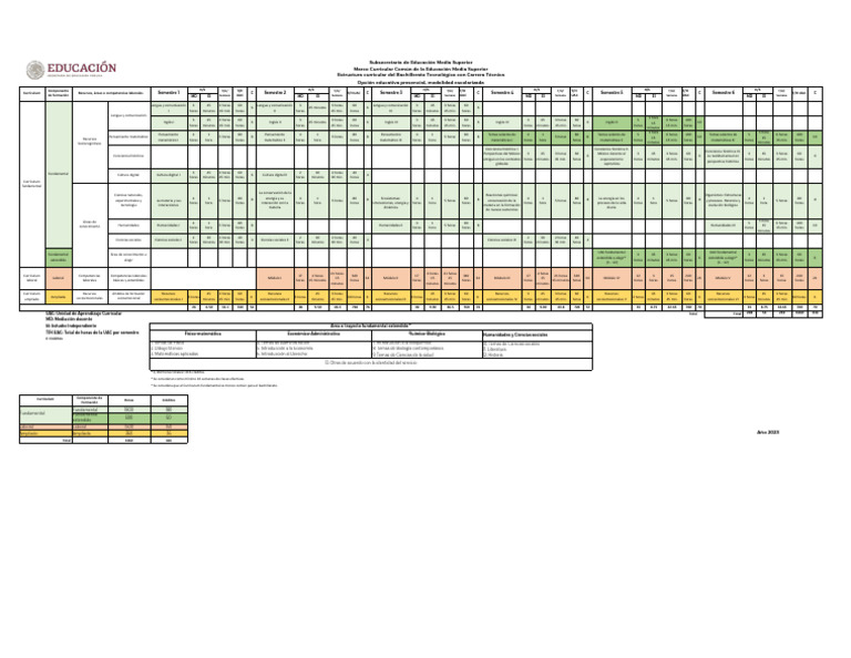 Mapas BT 2023 Final Oficial v2 | PDF | Importar | Biología