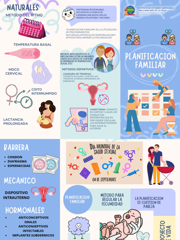 Métodos de Planificación Familiar | PDF | Control de la natalidad ...