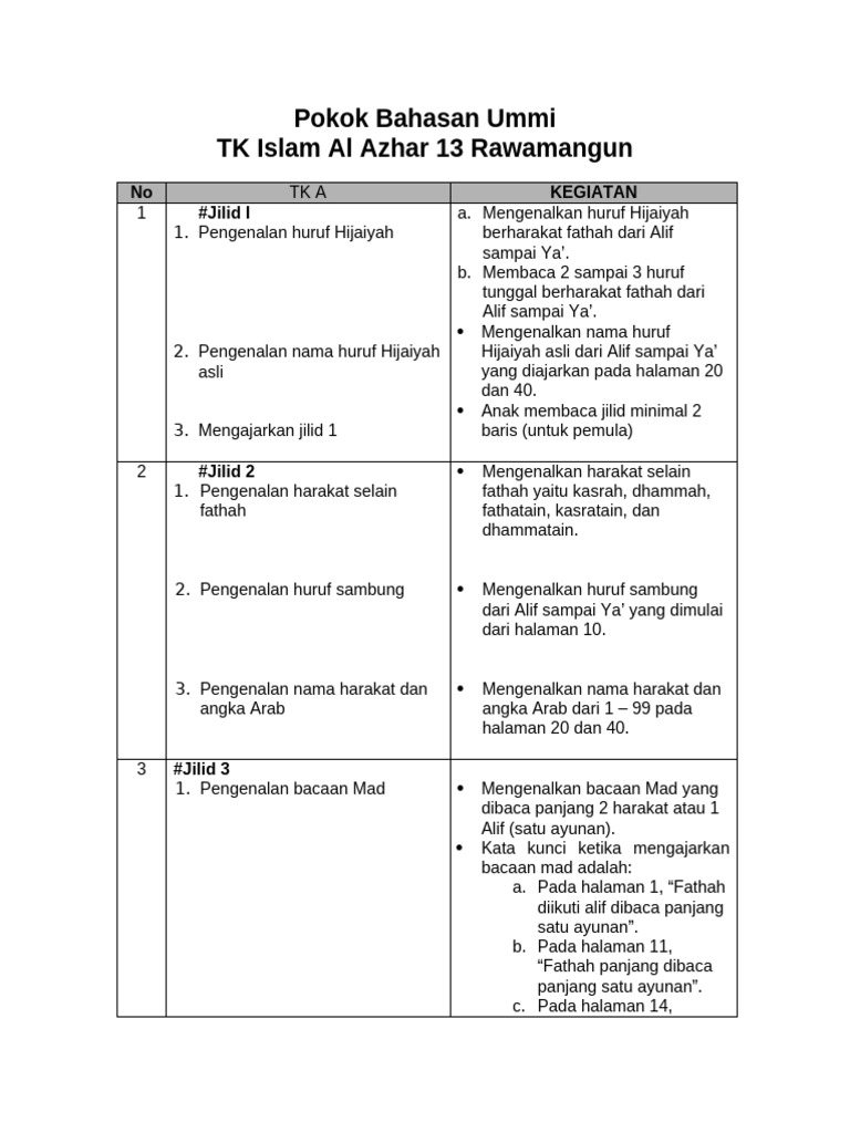 Kegiatan Belajar TK Islam Al Azhar 13 | PDF