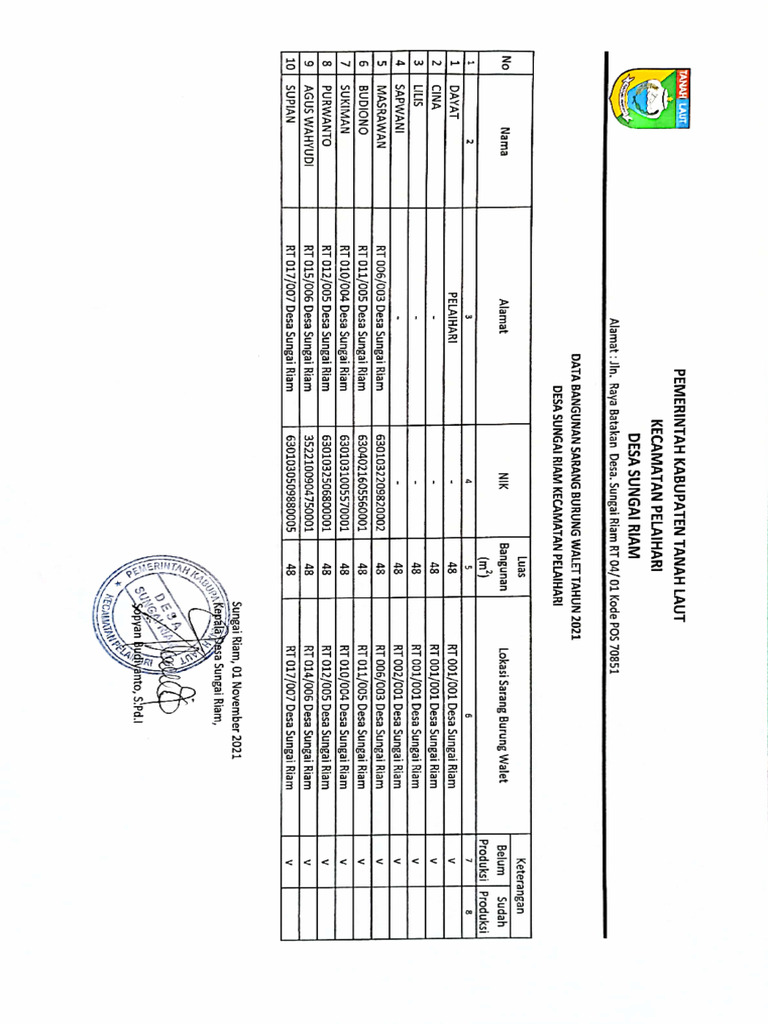 Data Sarang Walet Sungai Riam | PDF
