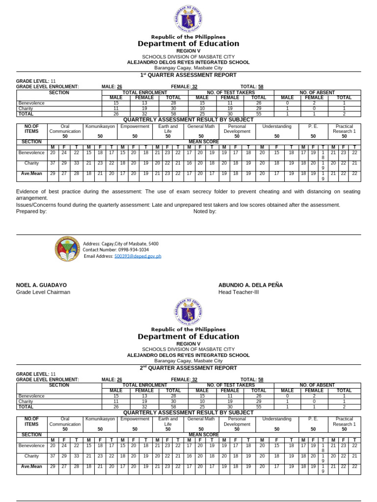 Grade 11 Quarterly Assessment Report | PDF | Data Collection ...
