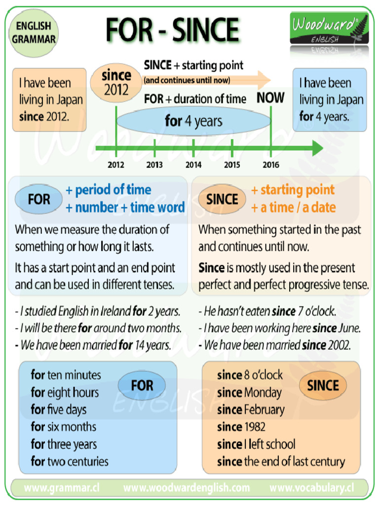 For Vs Since | PDF