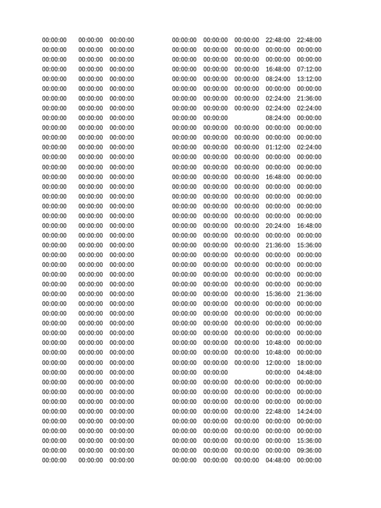 Time Log Data Analysis | PDF