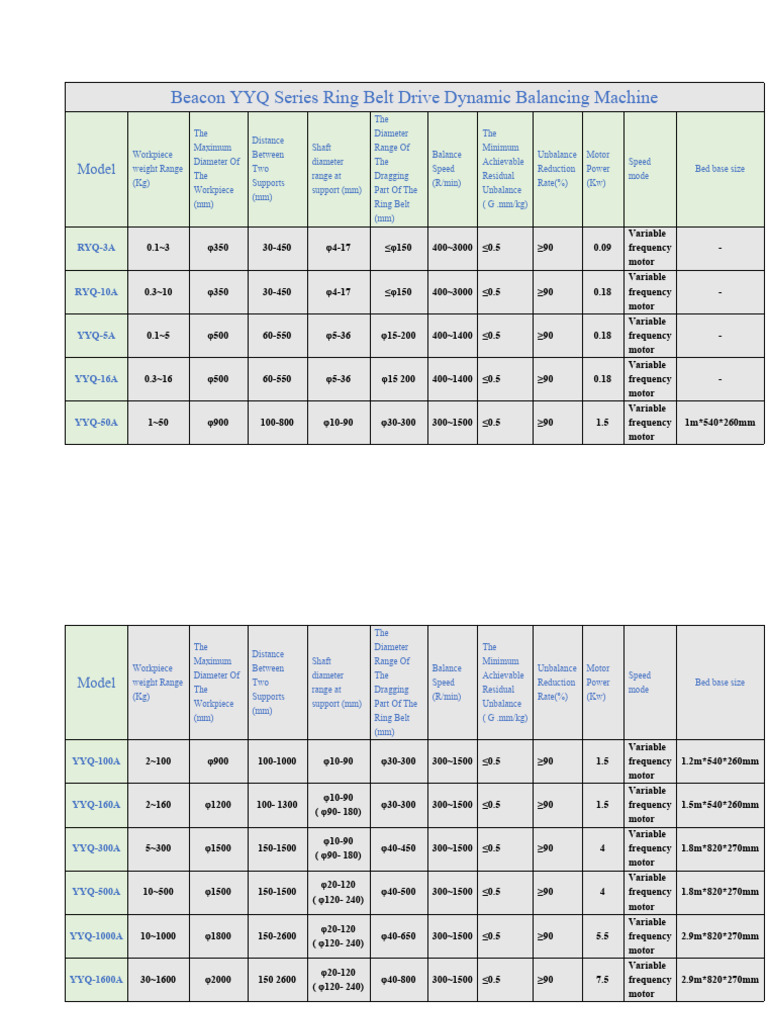 Dynamic Balancing Machine Price List | PDF | Machines | Manufactured Goods