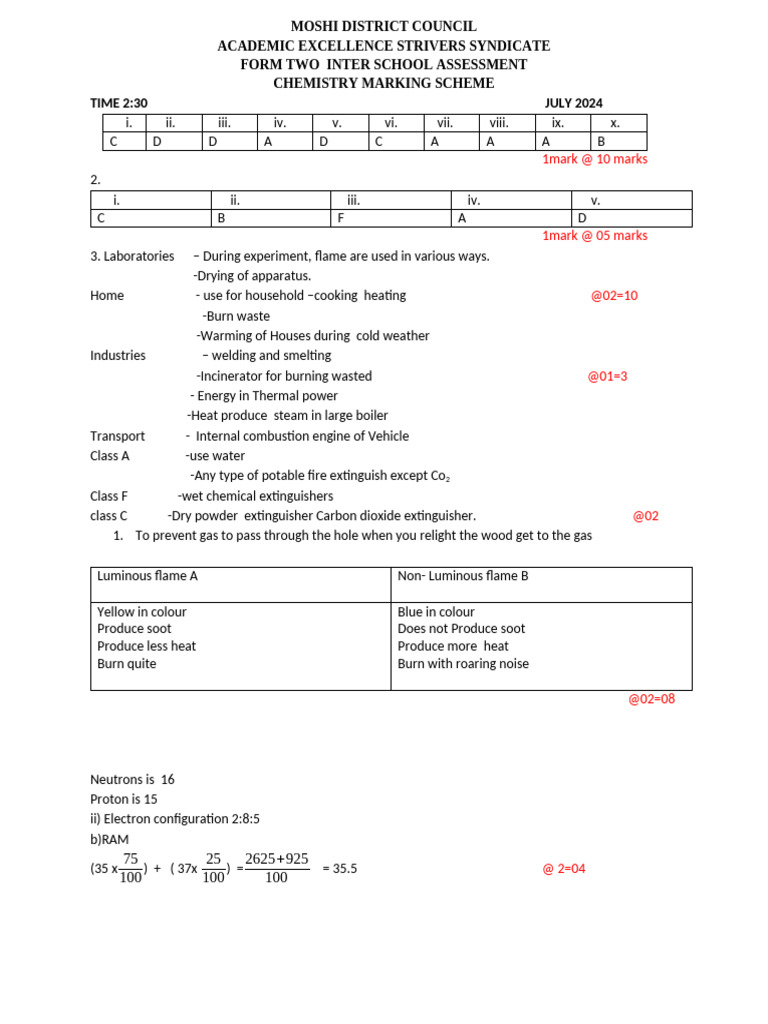 Form 2 Chemistry Mock Exam Scheme | PDF | Combustion | Water Purification