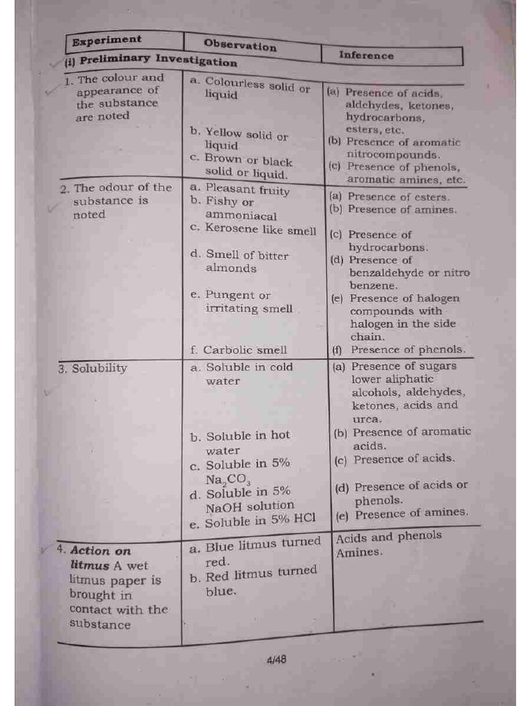 Chemistry Practical Scheme? | PDF