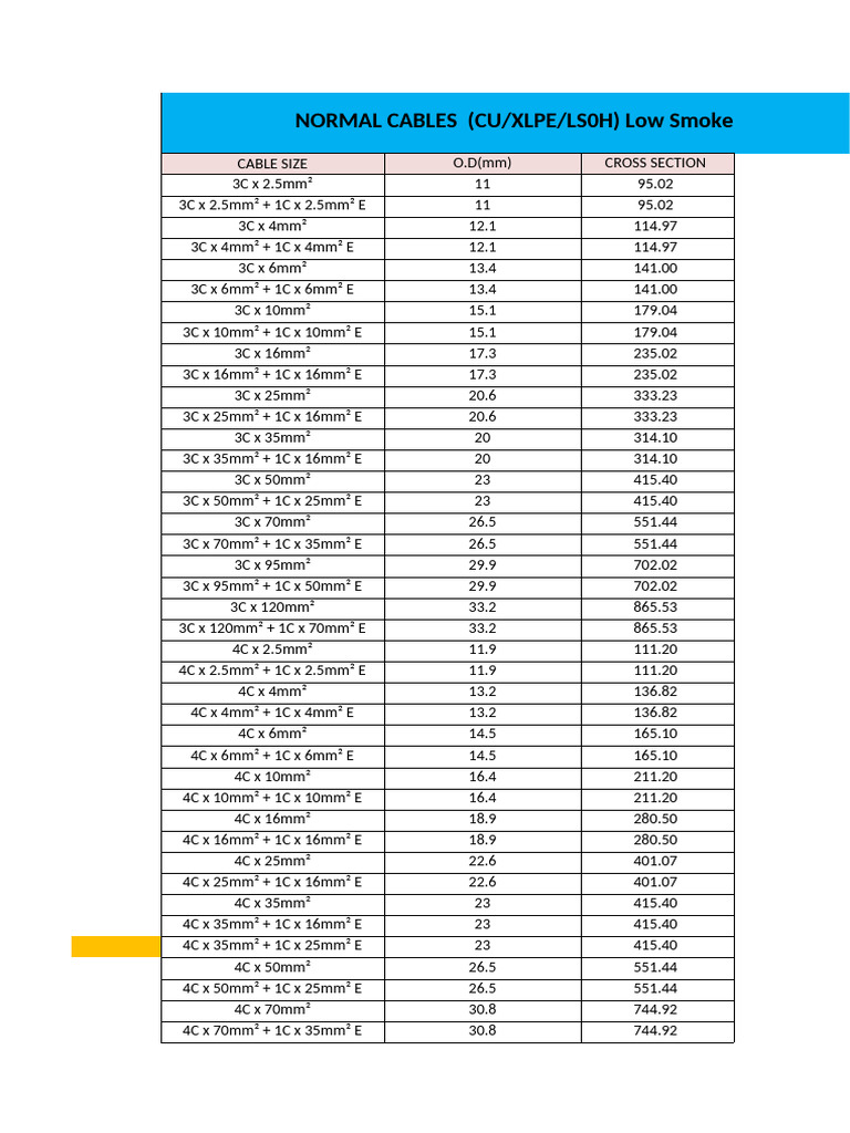 Cable Tray Calculations | PDF | Manufactured Goods