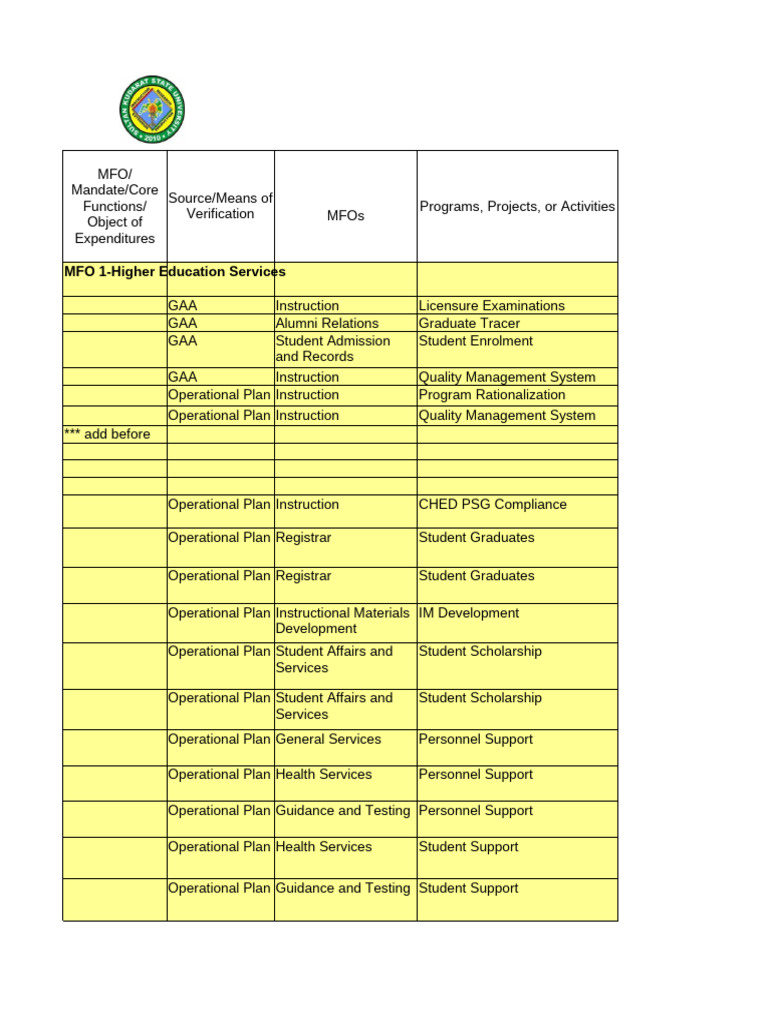 MFO Operational Plan FY 2024 | PDF