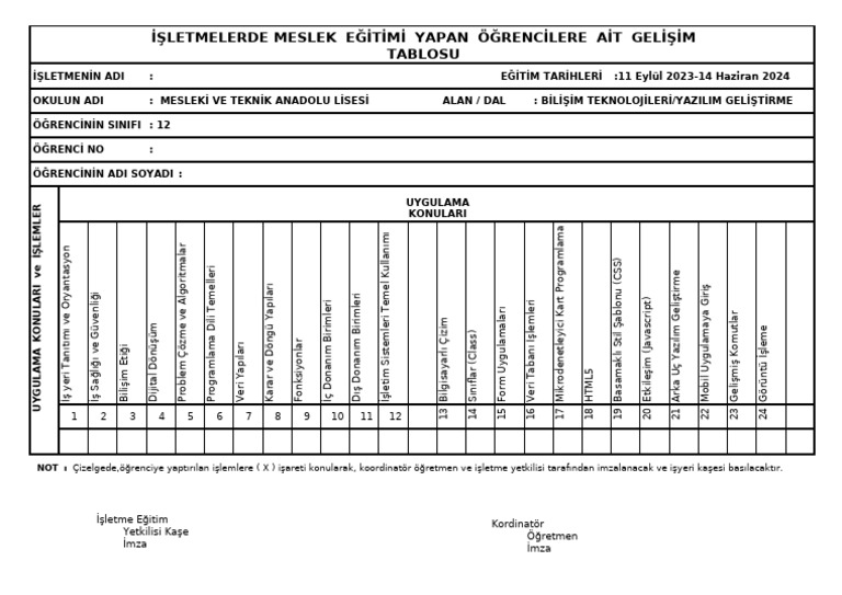 YAZILIM GELISTIRME DALI iSLETMELERDE MESLEKI EGITIM GELISIM TABLOSU ...