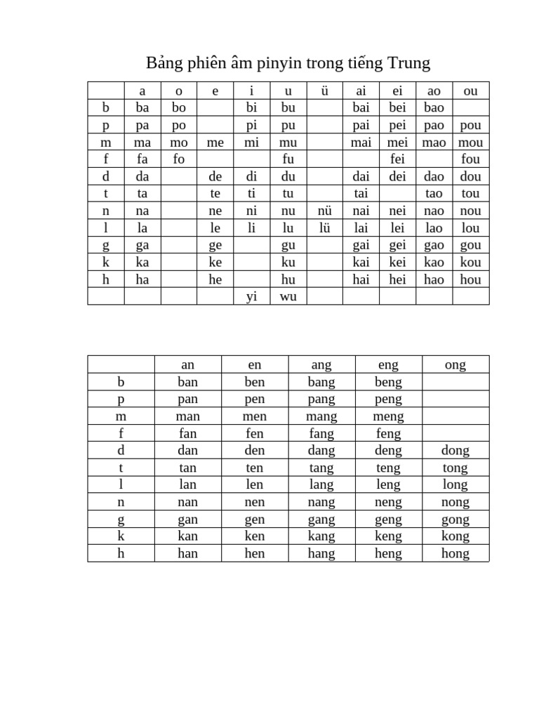 Bảng phiên âm pinyin trong tiếng Trung | PDF