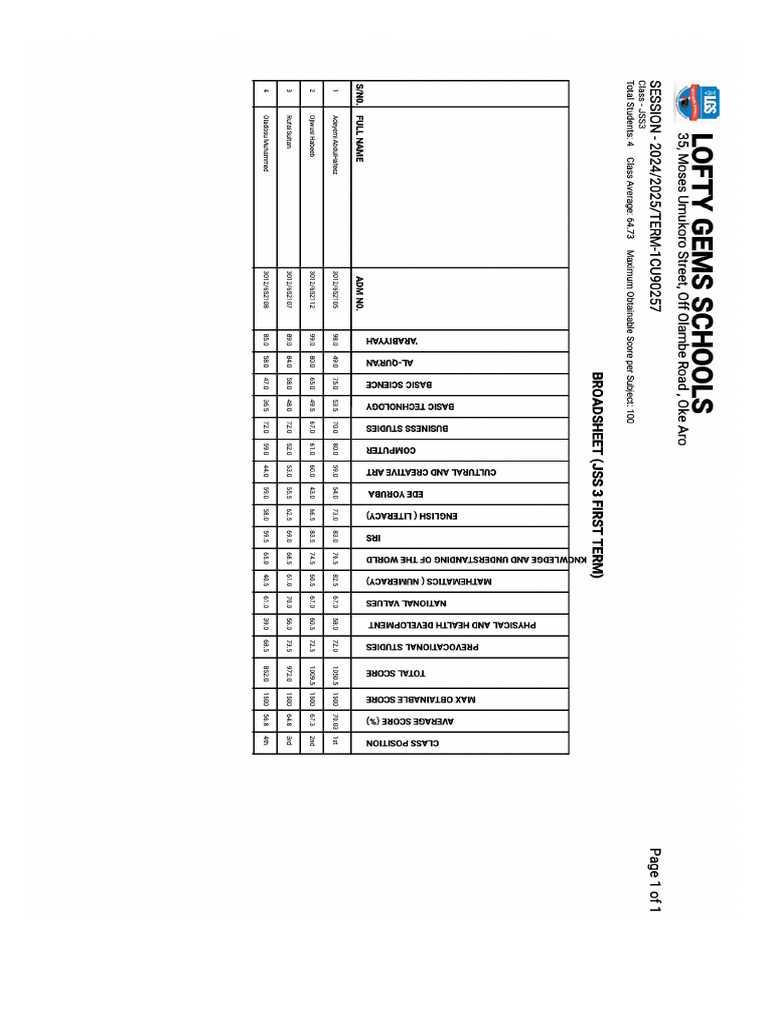 Broadsheet JSS3JSS31734457206151 | PDF