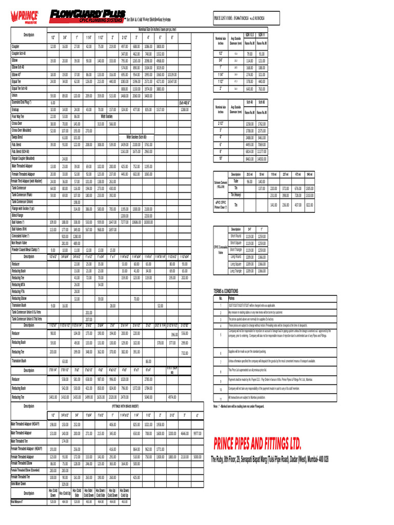 FG0067 | PDF | Equipment | Manufactured Goods