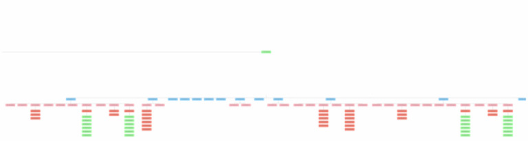 Bom Tree Diagram | PDF