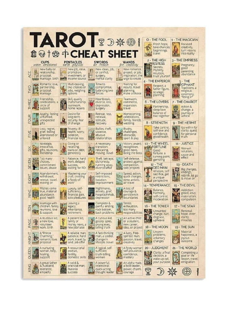Tarot | PDF