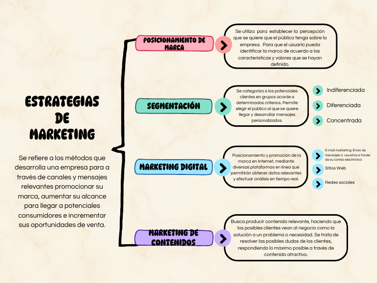 Estrategias de Segmentación en Marketing | PDF | Publicidad digital ...