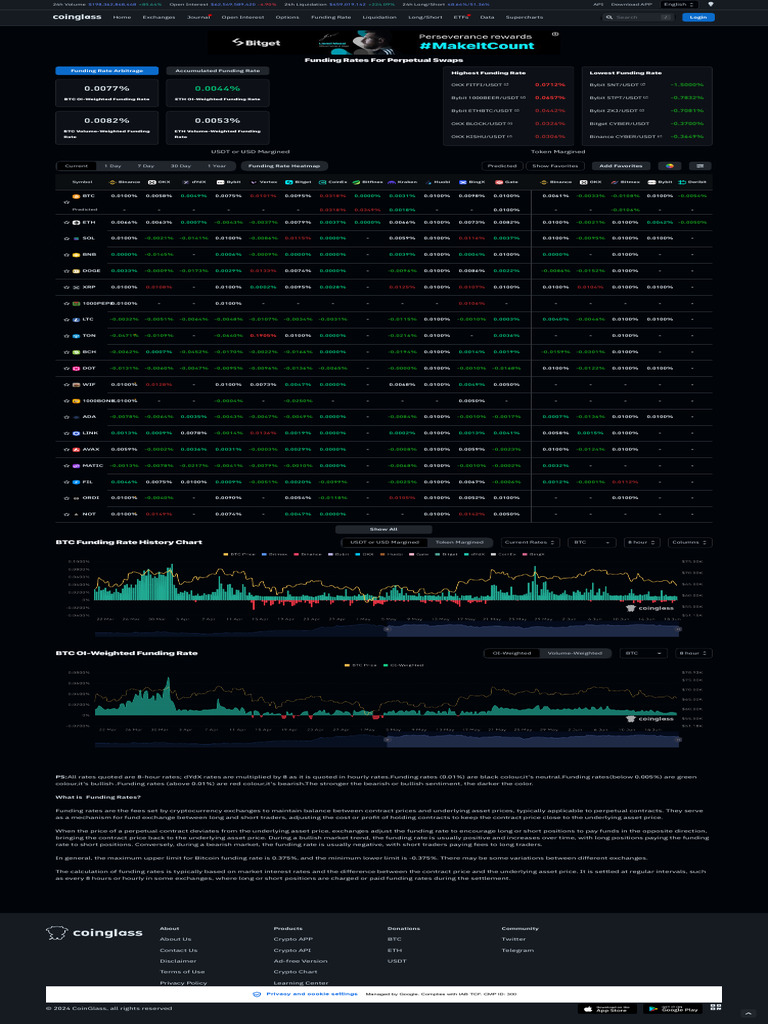 Crypto Funding Rate, Bitcoin Funding Rate Compare, Binance Funding Rate,  Bitcoin Funding Rate CoinGlass | PDF | Cryptocurrency | Bitcoin