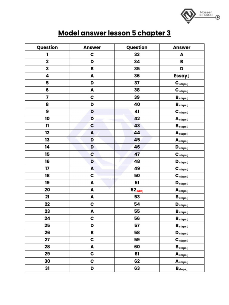 Model Answer Lesson 5 Chapter 3 2025 | PDF | Ph | Chemical Compounds