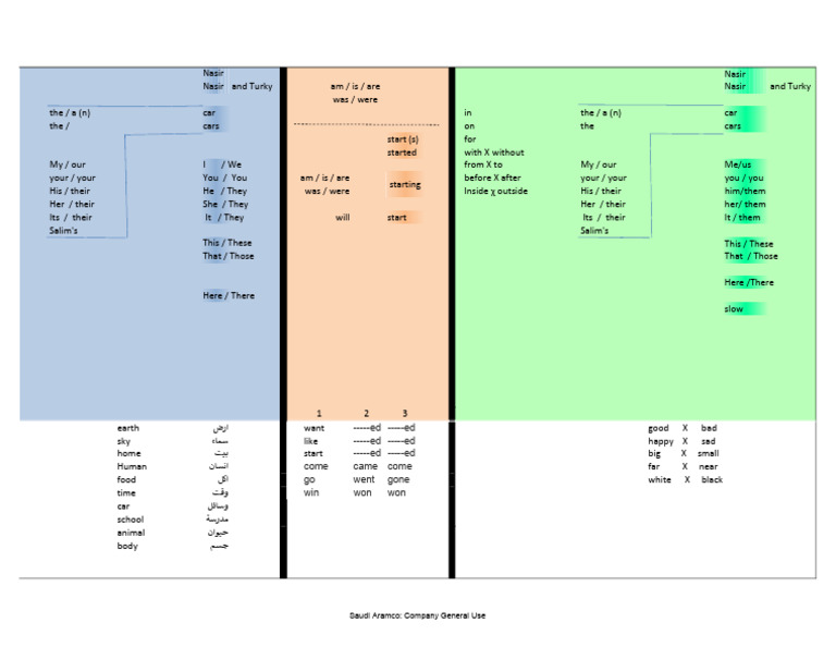 English Project Level 1YASR | PDF