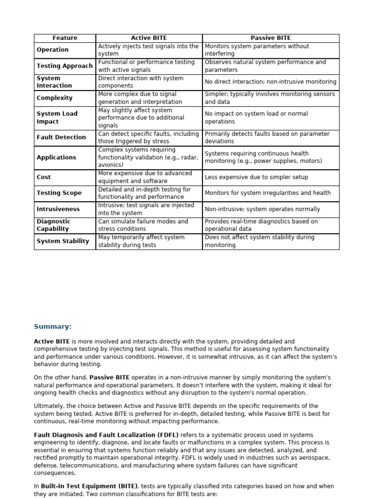 Notes (BITE,FDFL& FDS) | PDF | Reliability Engineering | Medical Diagnosis