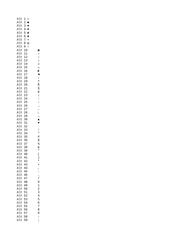 Alt Code$ | PDF