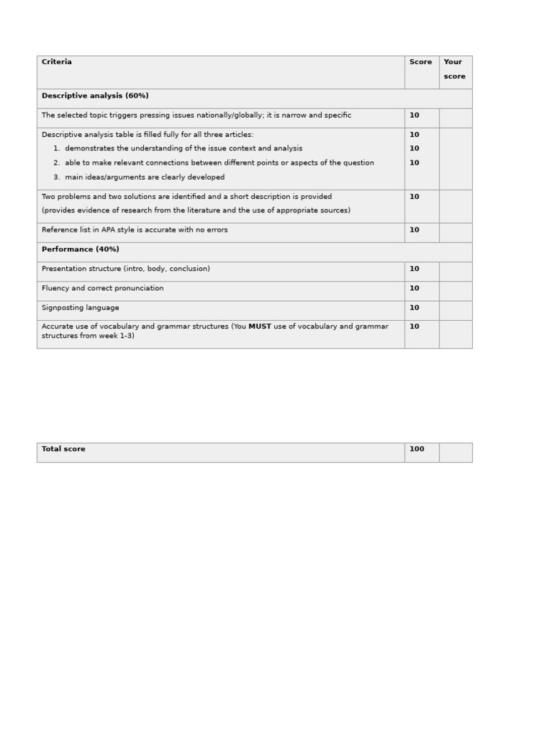Descriptive Analysis Scoring Criteria | PDF