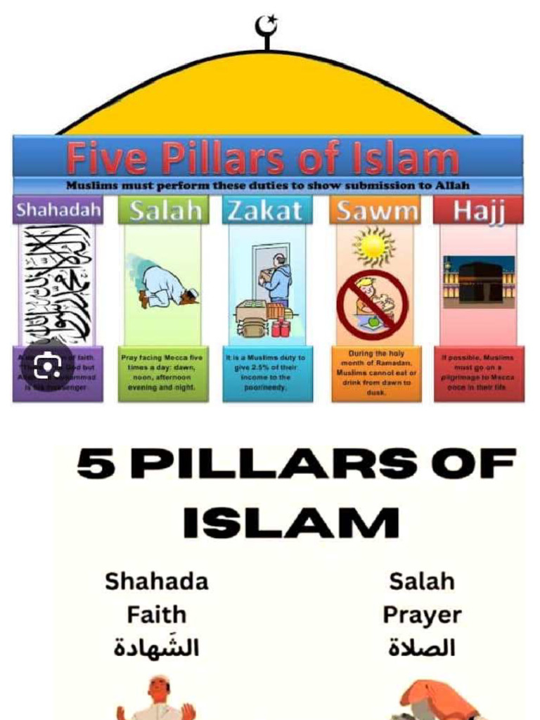 Pillars of Islam | PDF