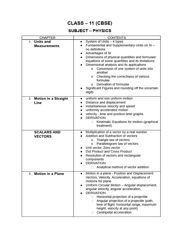 CBSE Class 11 Physics Comprehensive Guide | PDF | Euclidean Vector | Force