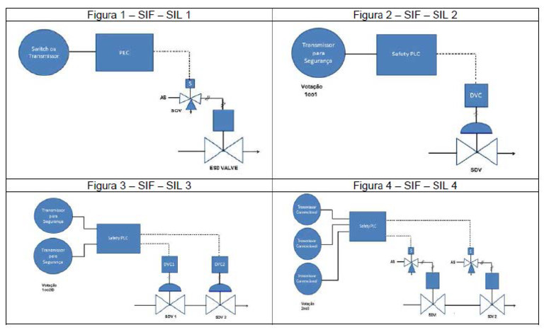Sil1 Sil2 Sil3 Sil4 | PDF