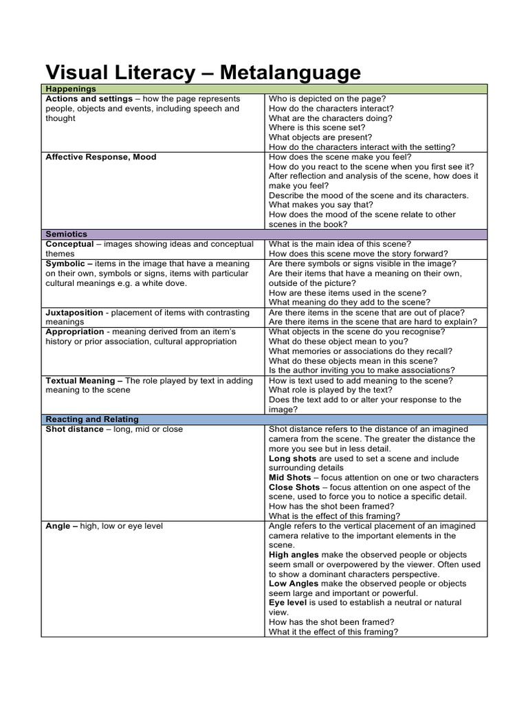 Analyzing Visual Literacy in Images | PDF | Perspective (Graphical) | Image
