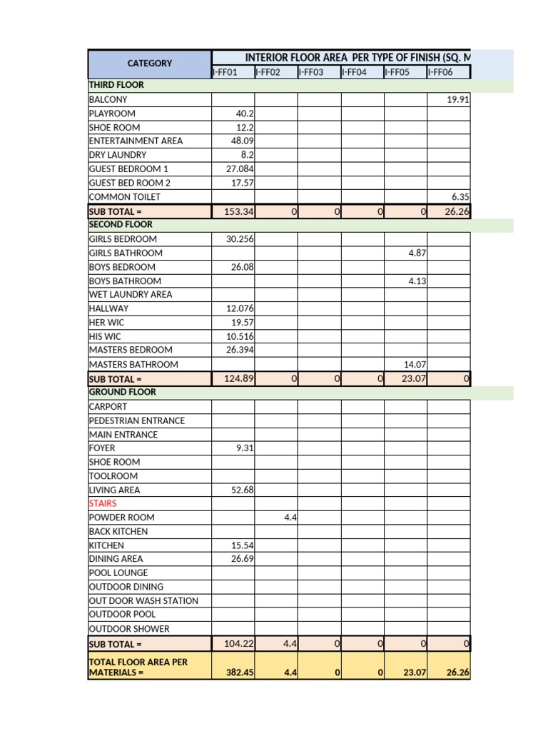Floor Area Breakdown by Finish Type | PDF | Room | Bathroom
